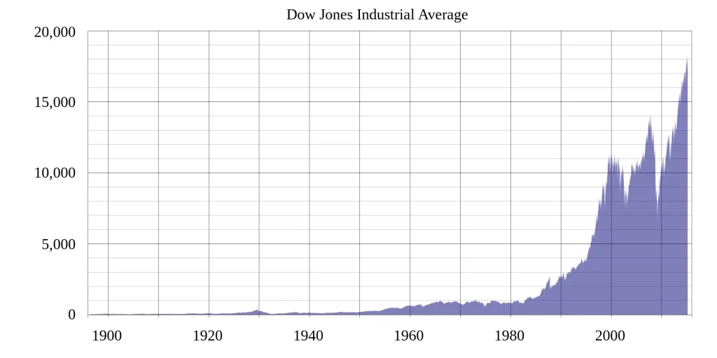 How Do Interest Rates Affect the Dow Jones Industrial Average? Dow Jones