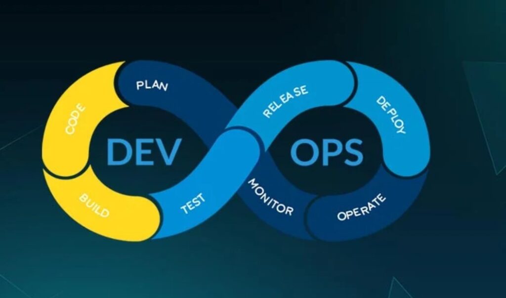 devops training in hyderabad